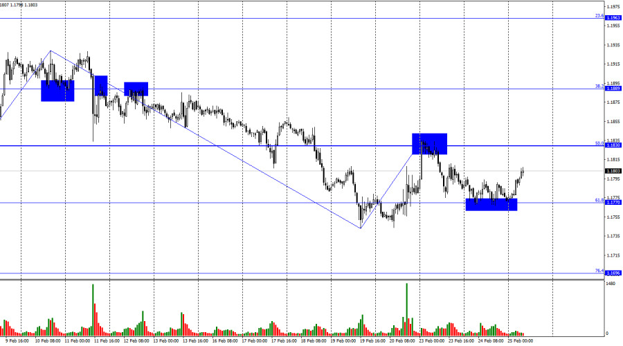ການວິເຄາະອັດຕາແລກປ່ຽນເງິນ