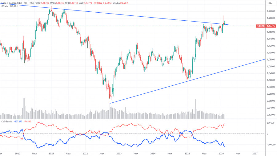 ����������� ������ �� ���������