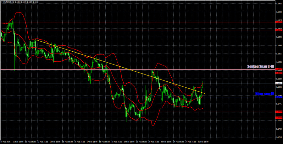 ����������� ������ �� ���������