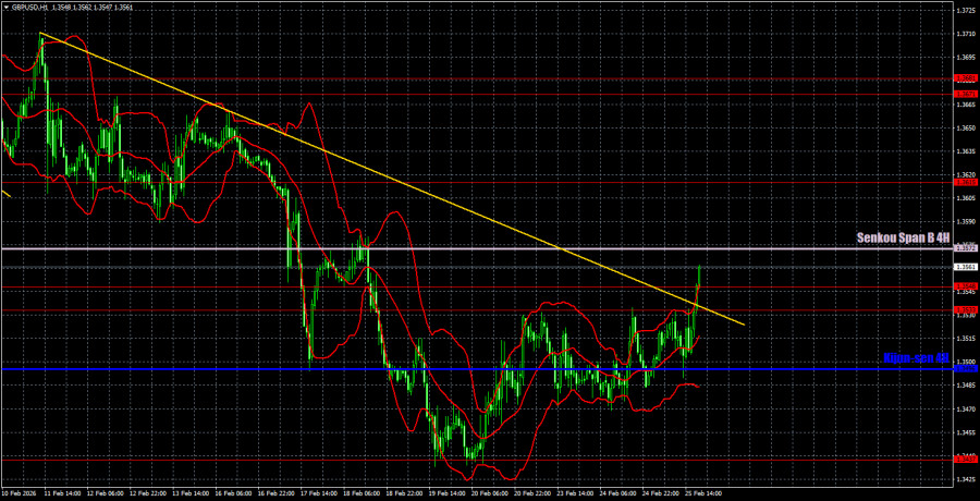 ����������� ������ �� ���������