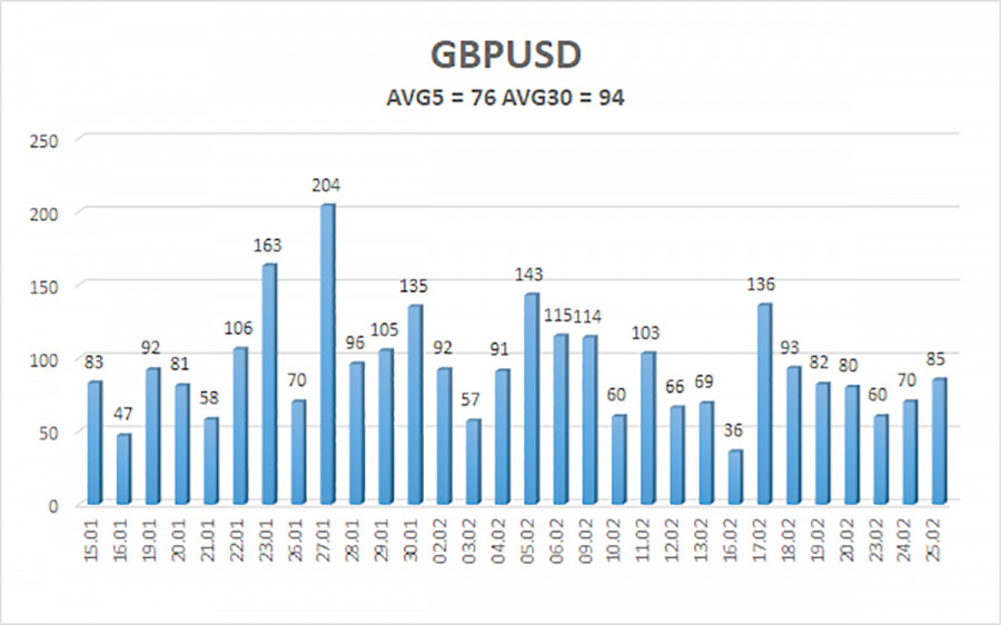 ����������� ������ �� ���������