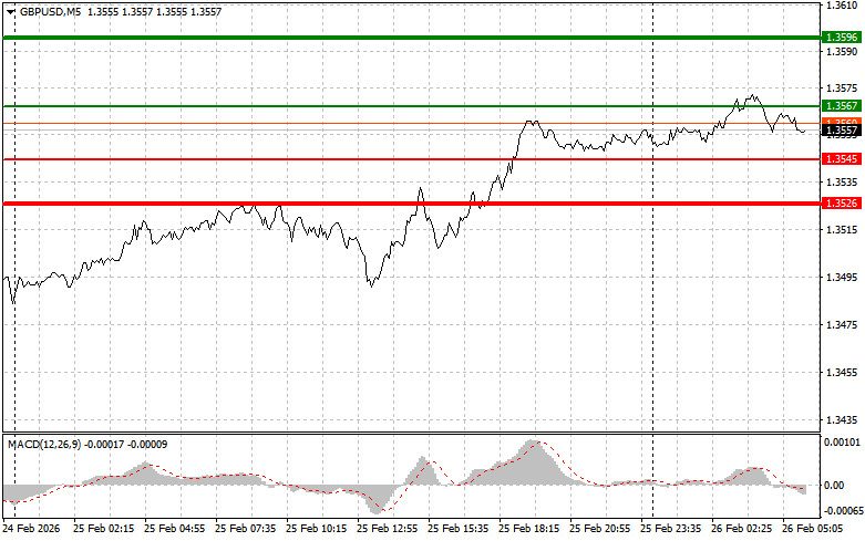 ����������� ������ �� ���������