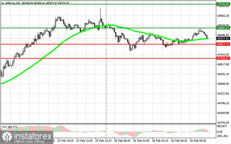 Рекомендации по торговле на рынке криптовалют на 26 февраля