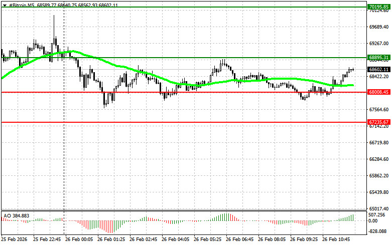 ����������� ������ �� ���������