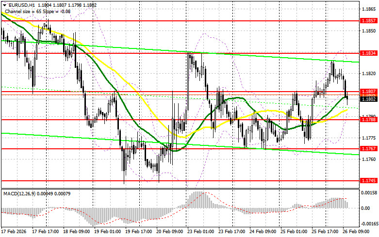 ����������� ������ �� ���������