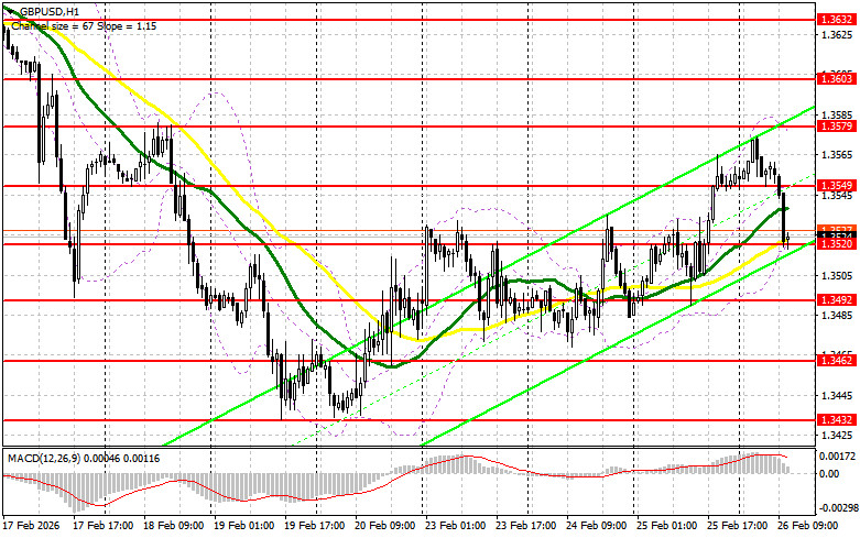 ����������� ������ �� ���������