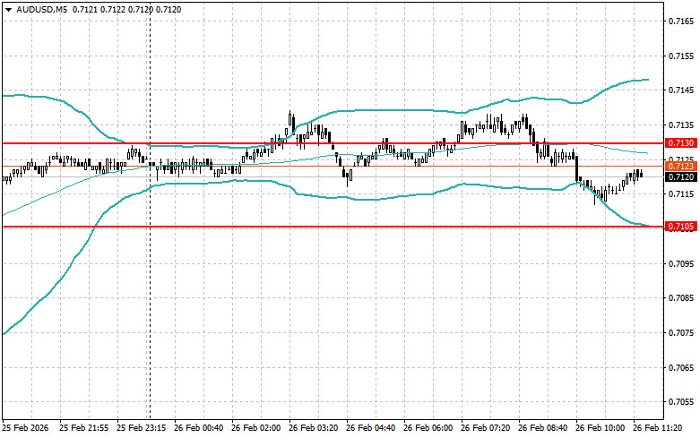 ����������� ������ �� ���������