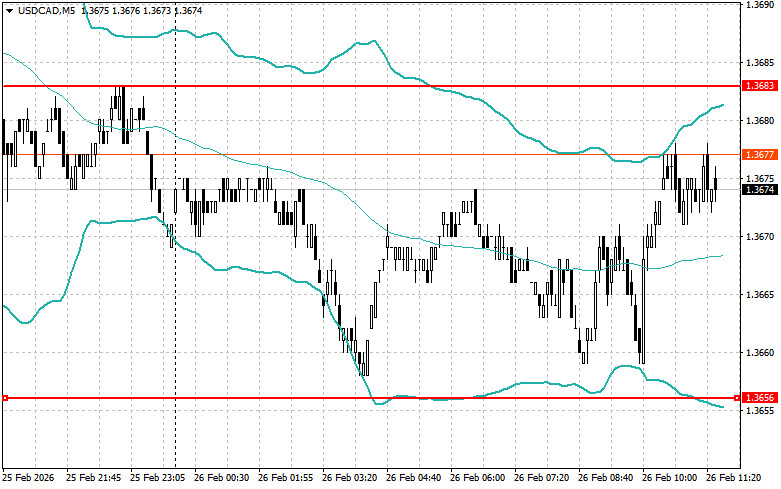 ����������� ������ �� ���������