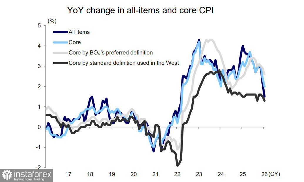 Иена в ожидании согласованности действий между Кабмином и Банком Японии