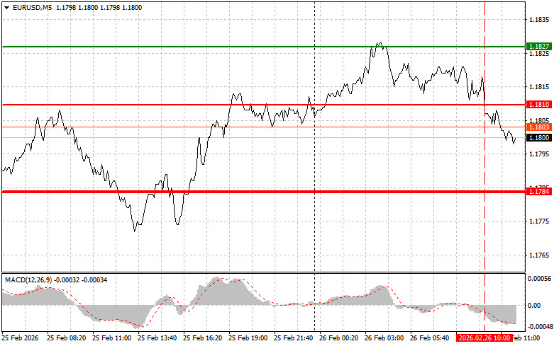 ����������� ������ �� ���������