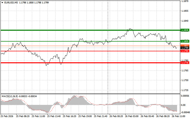 ����������� ������ �� ���������