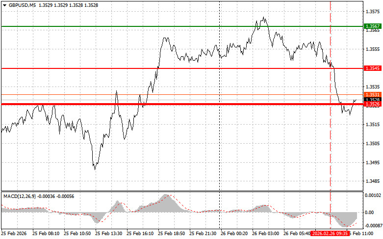 ����������� ������ �� ���������