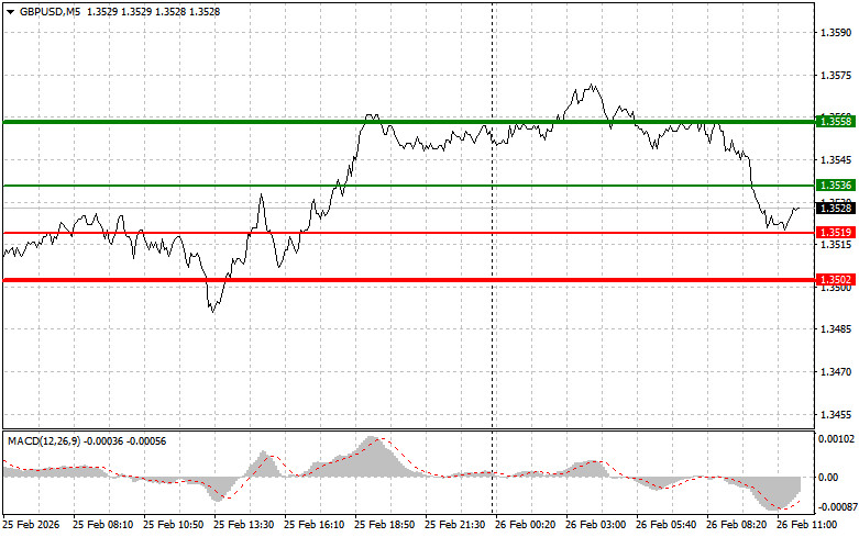 ����������� ������ �� ���������