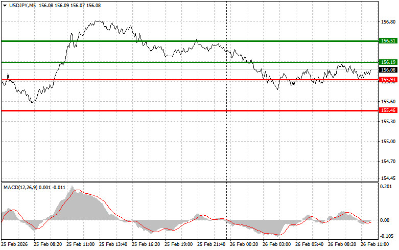 ����������� ������ �� ���������