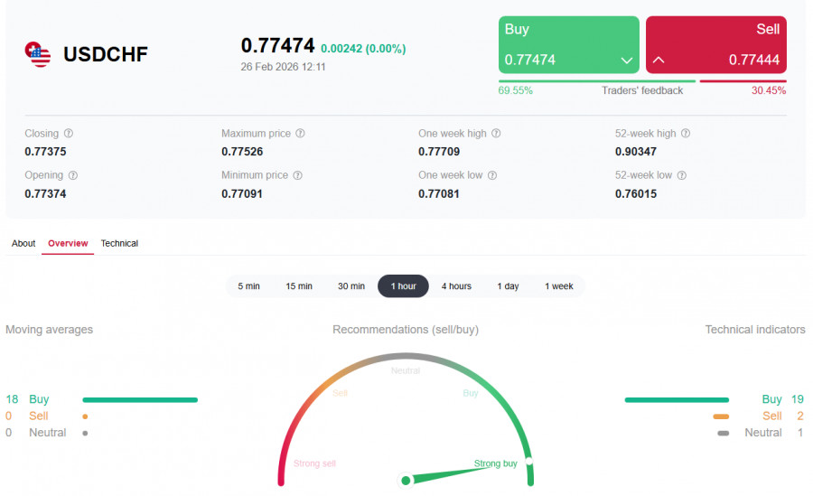 Изображение больше не актуально