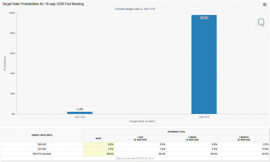 Изображение больше не актуально