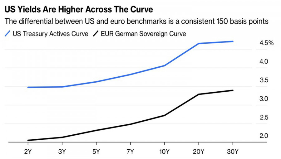 Изображение больше не актуально