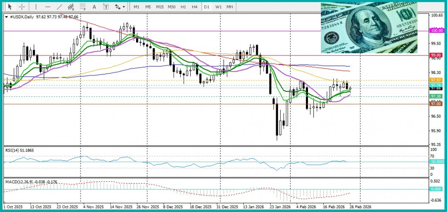 ����������� ������ �� ���������