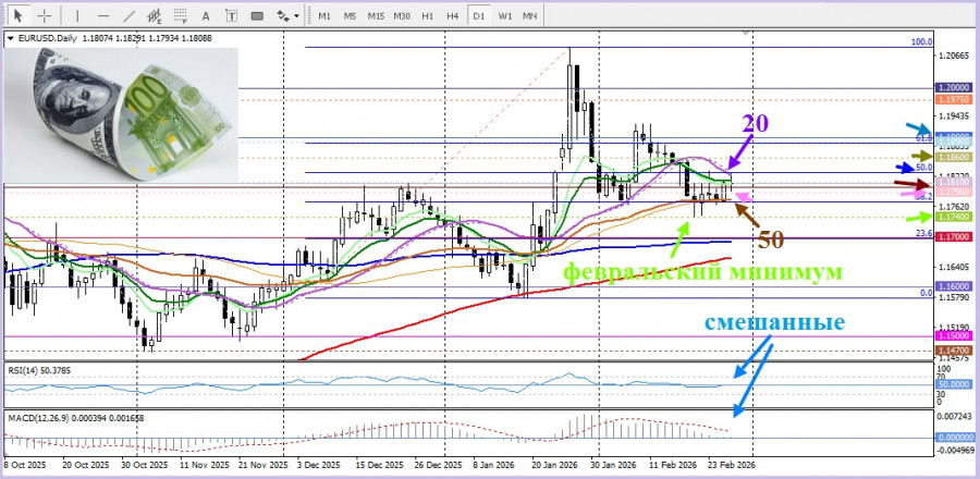 ����������� ������ �� ���������