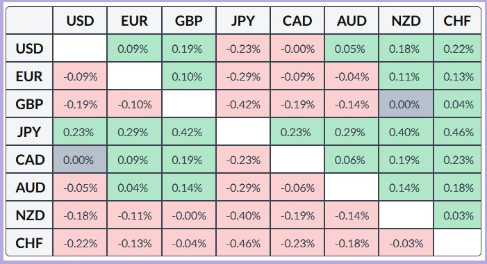 ����������� ������ �� ���������