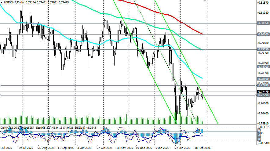 ����������� ������ �� ���������