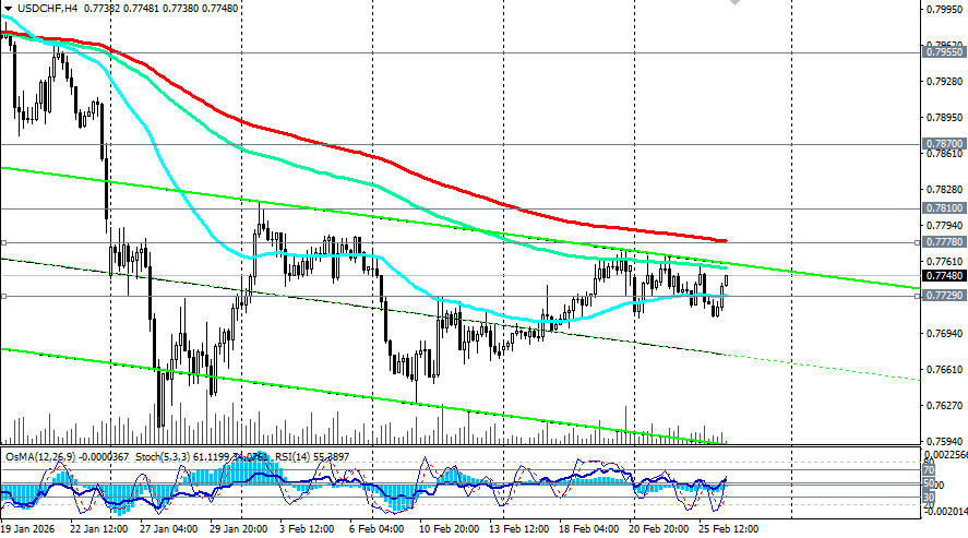 ����������� ������ �� ���������