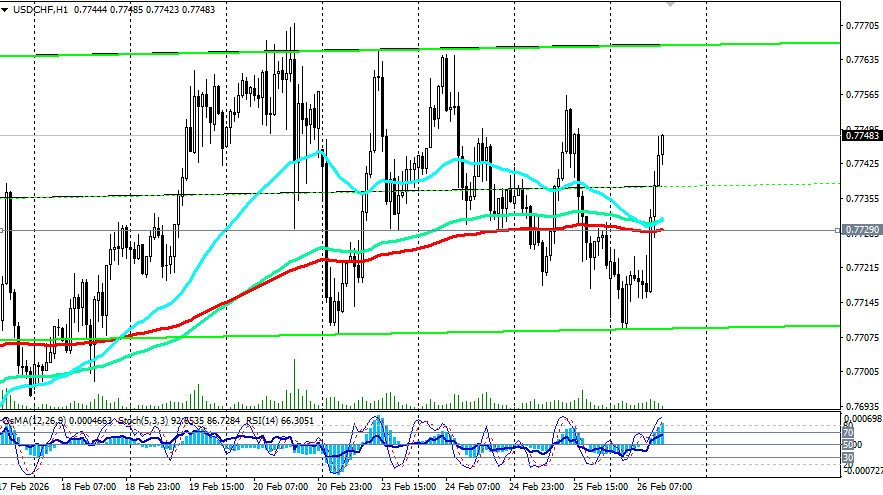 ����������� ������ �� ���������