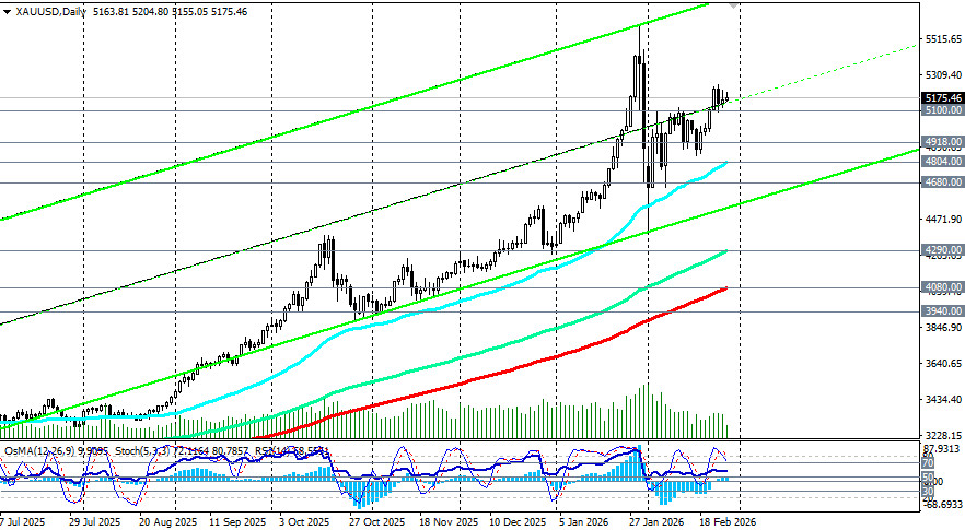 ����������� ������ �� ���������