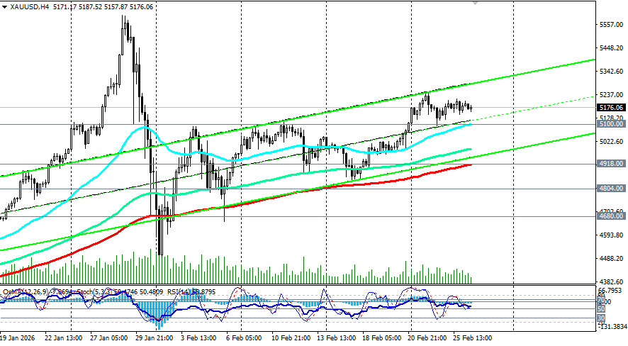 ����������� ������ �� ���������