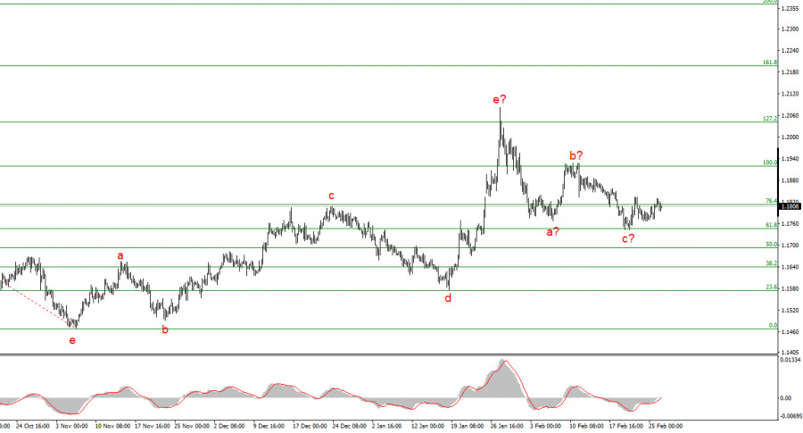 ����������� ������ �� ���������