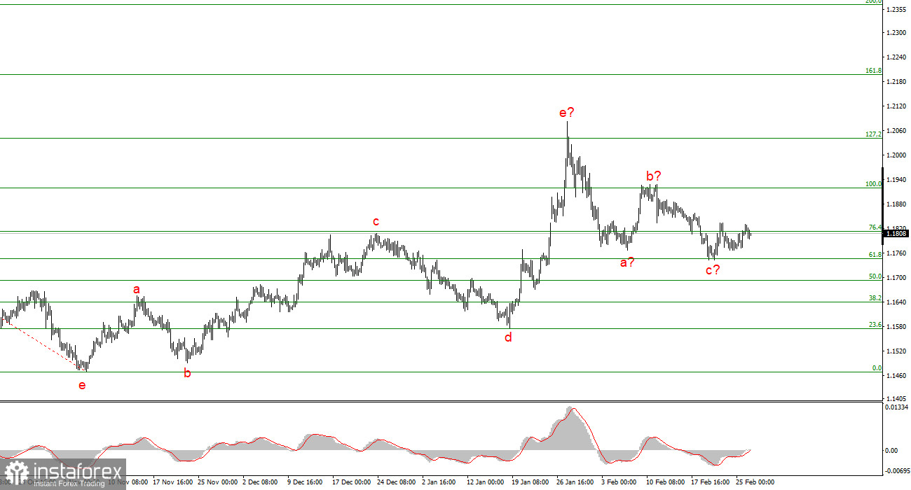 &laquo;Золотой век Трампа&raquo; уже наступил или еще нет? Часть 4