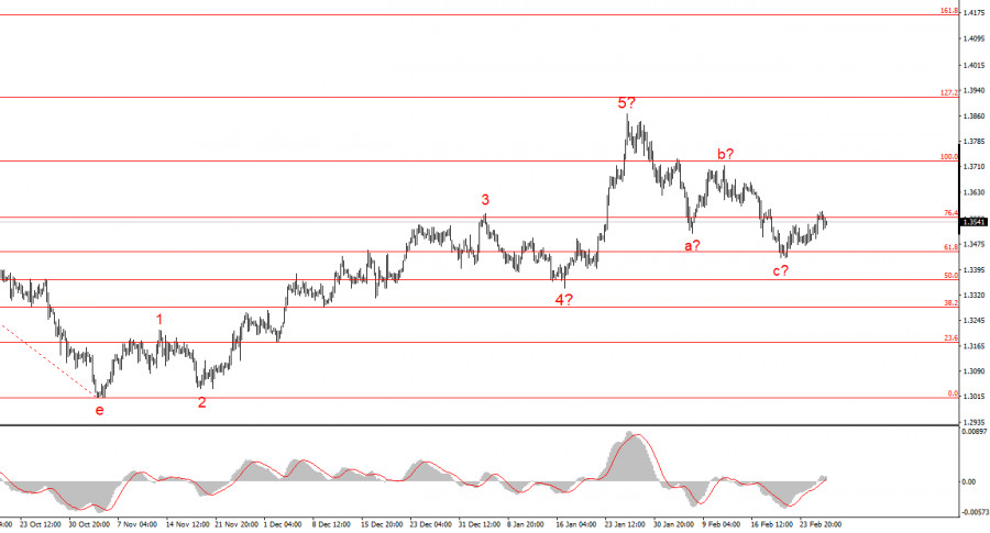 ����������� ������ �� ���������