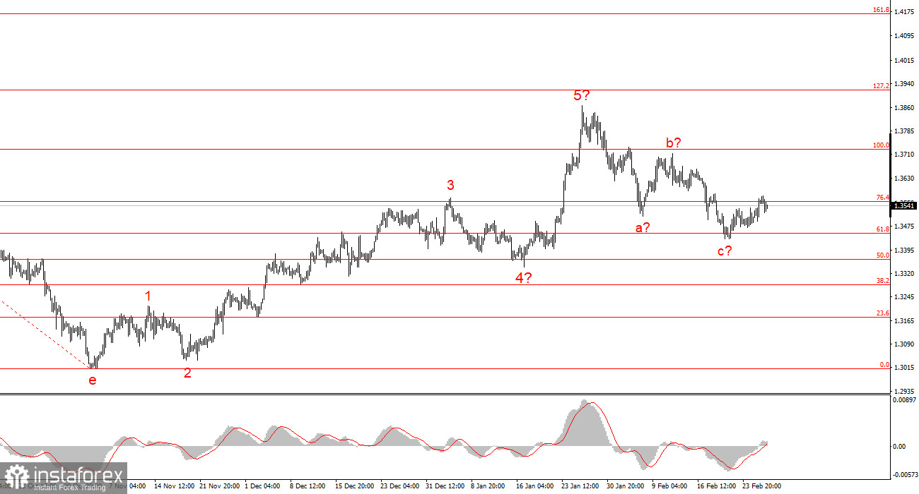 &laquo;Золотой век Трампа&raquo; уже наступил или еще нет? Часть 4