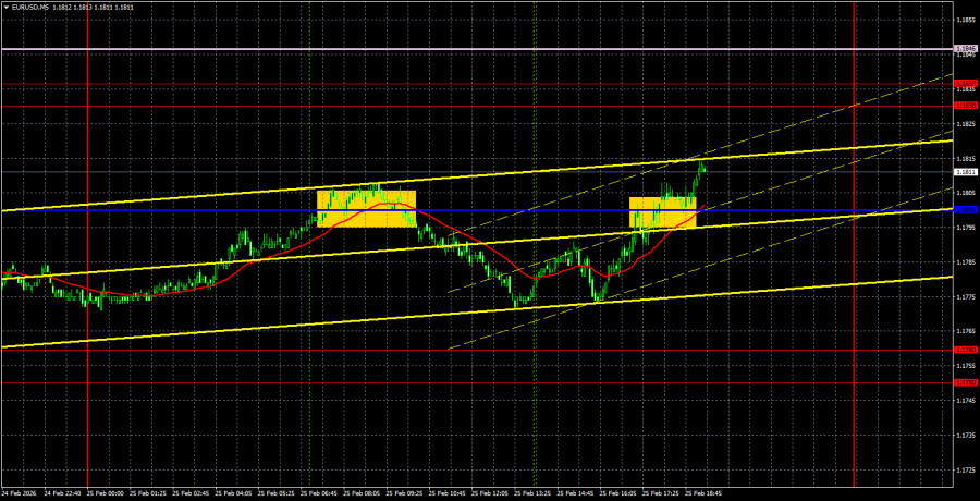 Exchange Rates analysis
