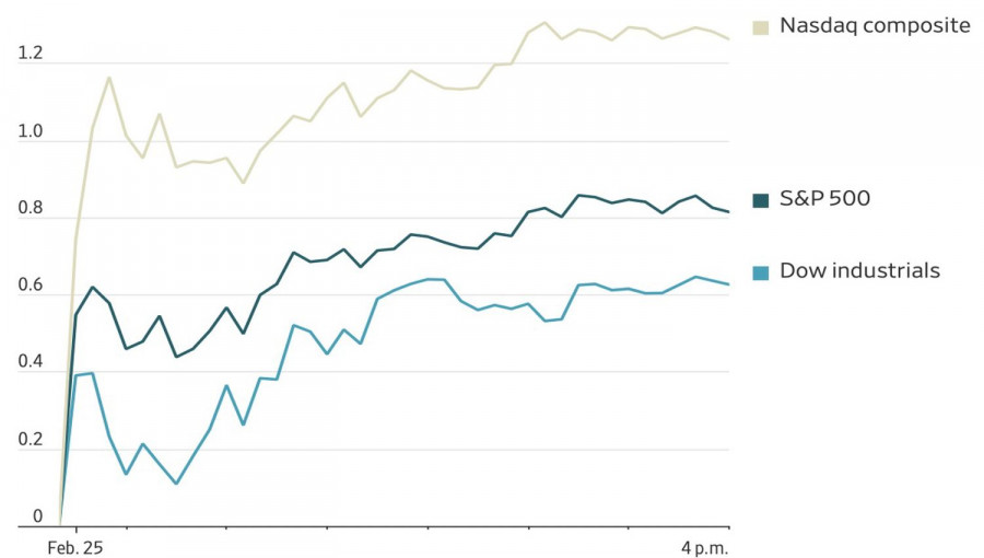 Analiza kursów walut
