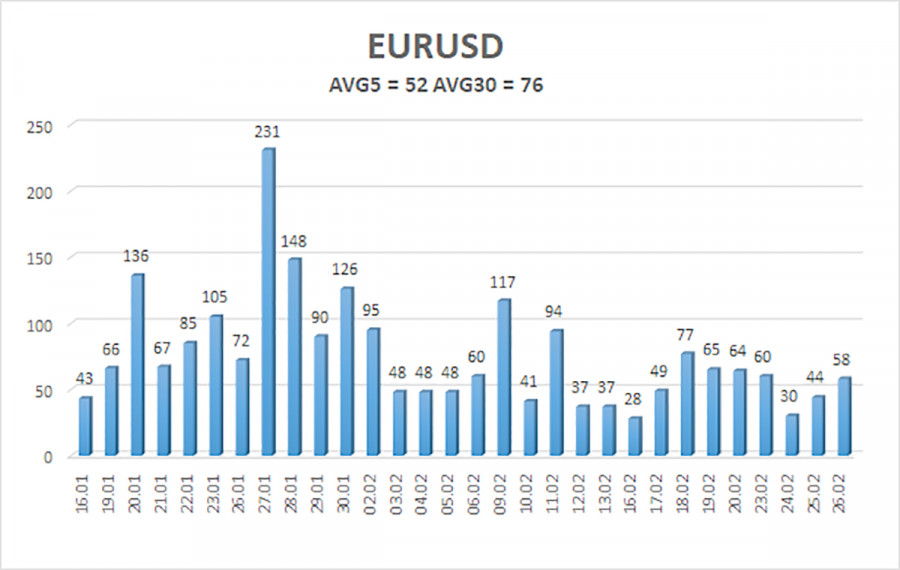 ����������� ������ �� ���������