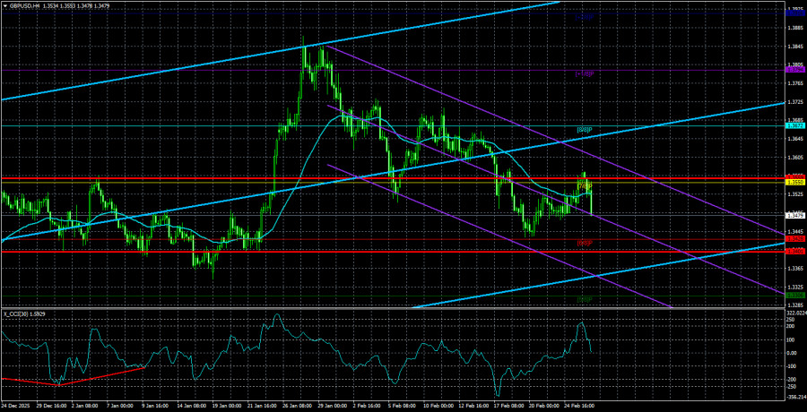 Обзор пары GBP/USD. 27 февраля. Британский фунт может задать…