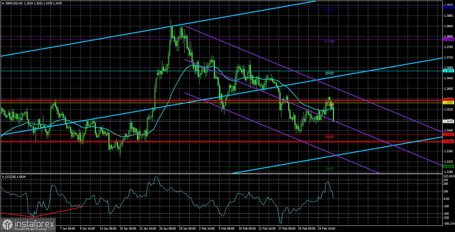 Обзор пары GBP/USD. 27 февраля. Британский фунт может задать показать примеру всему рынку.