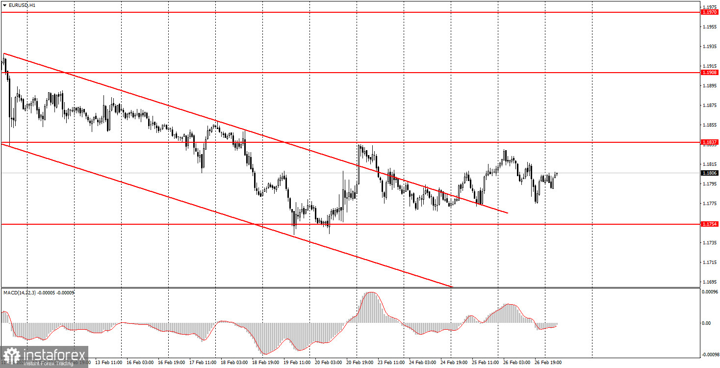Как торговать валютную пару EUR/USD 27 февраля? Простые советы и разбор сделок для новичков.