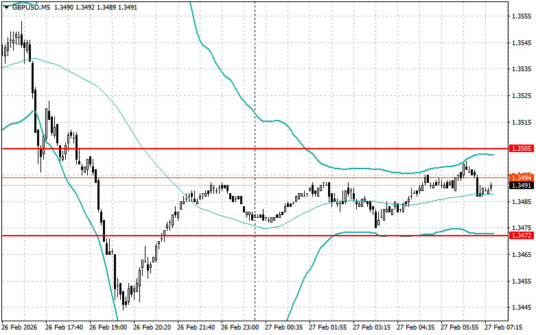 ����������� ������ �� ���������