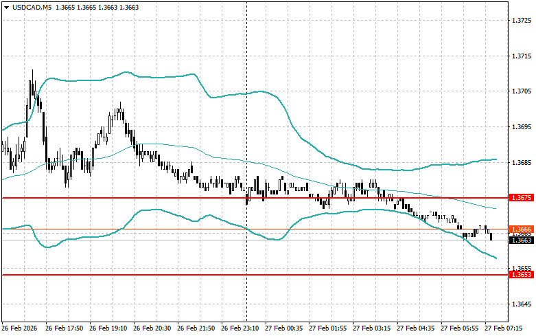 ����������� ������ �� ���������