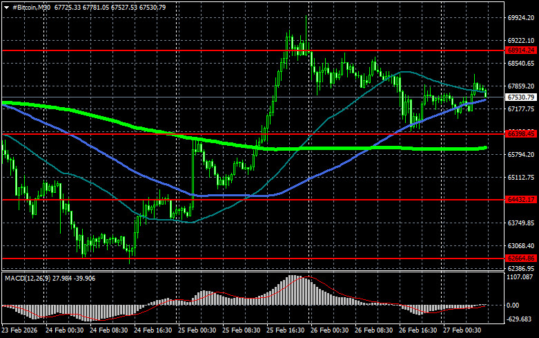 ����������� ������ �� ���������