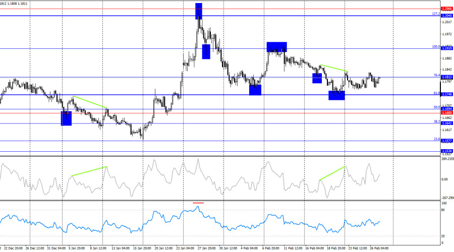 Изображение больше не актуально