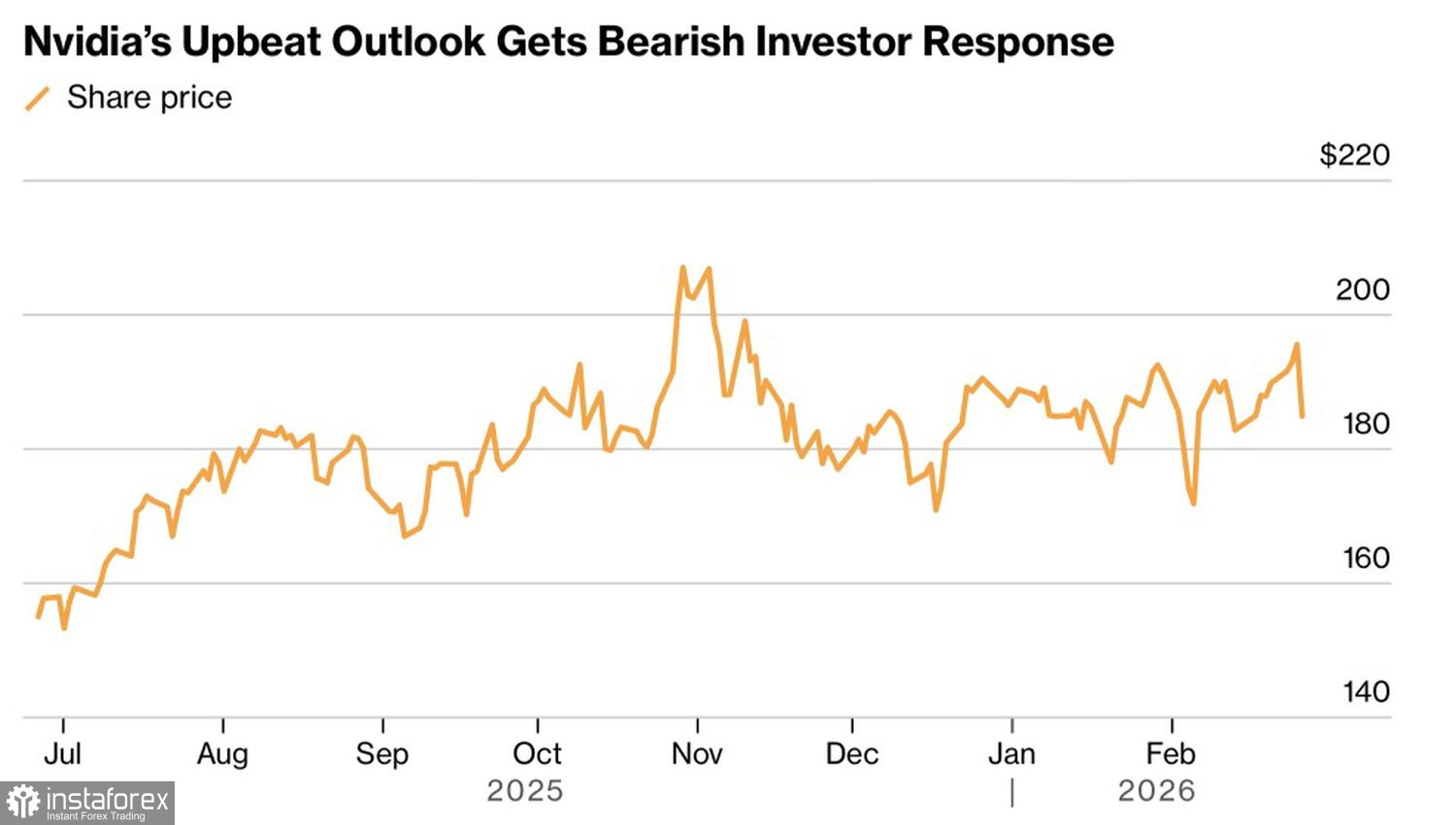 Рынок требует невозможного