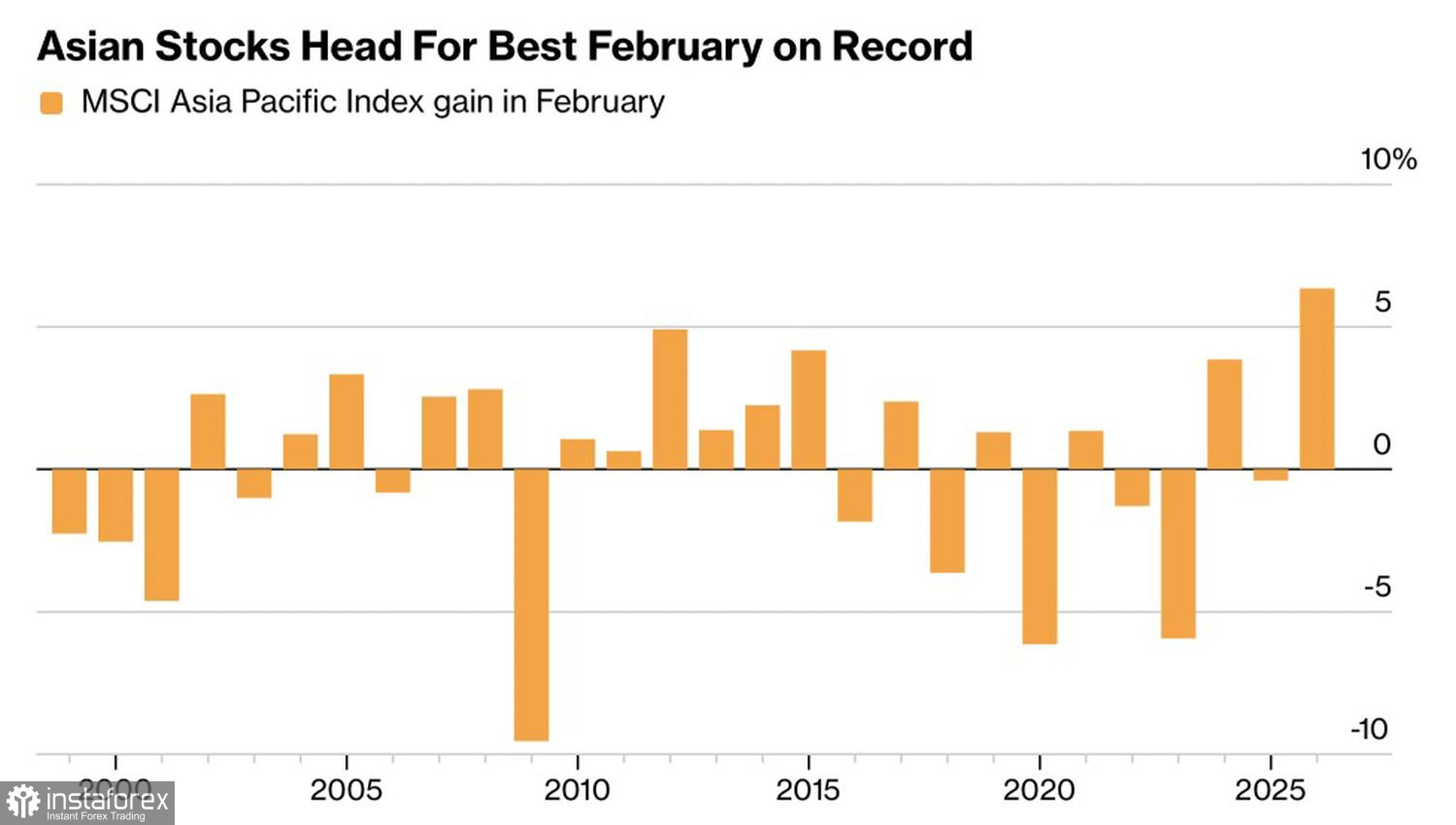 Рынок требует невозможного