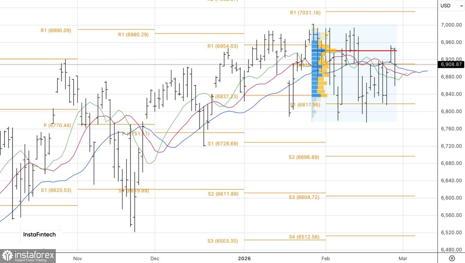 Рынок требует невозможного