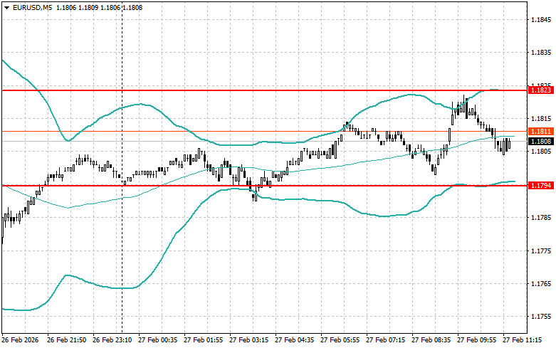 ����������� ������ �� ���������