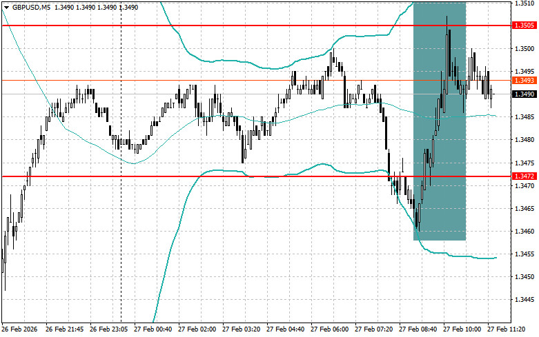 ����������� ������ �� ���������