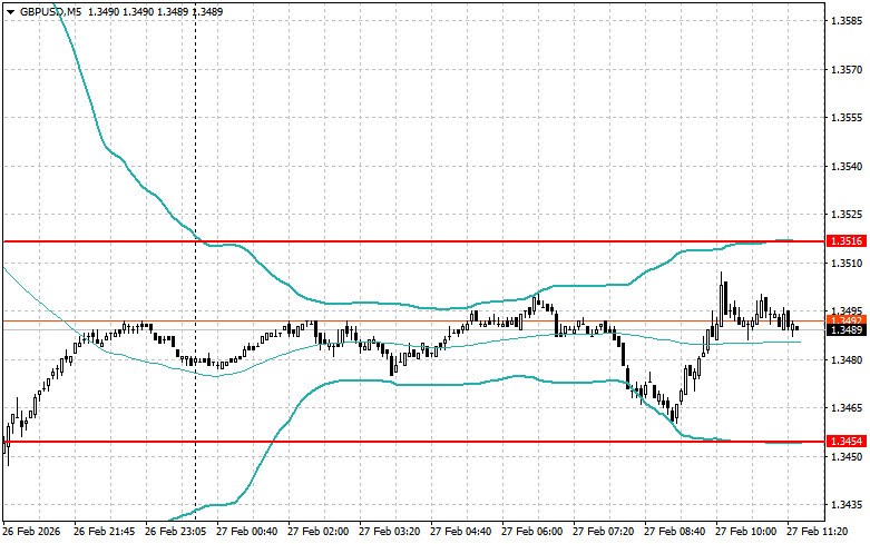 ����������� ������ �� ���������