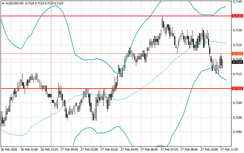 ����������� ������ �� ���������